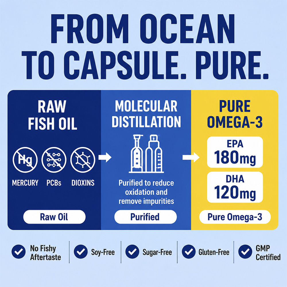 深海オメガ3フィッシュオイルソフトジェル1000mg、高EP - Hair Care Wella のレビューと価格